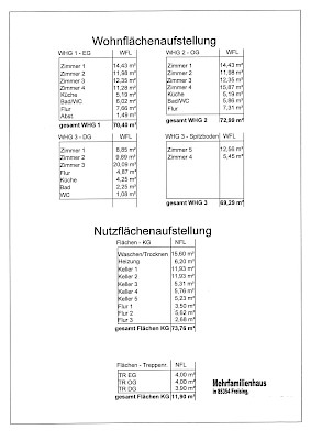 Wohnflächenaufstellung