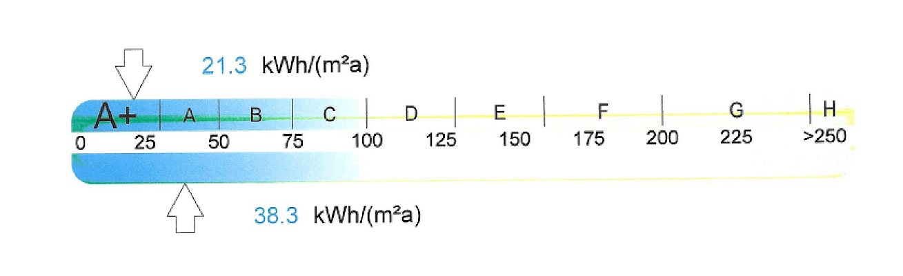 Energieskala